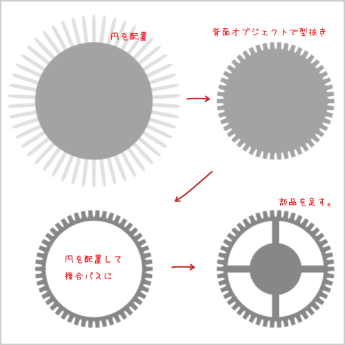 Tutorial 歯車モチーフのイラストを描く イラレラボ Illustrator Labo