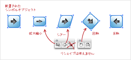 Tips シンボルオブジェクトの置き換えと変形 イラレラボ Illustrator Labo