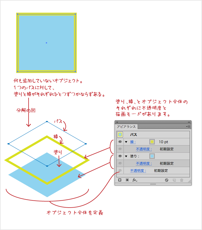 Dot Aiに備えてアピアランスの基礎の基礎 その1 イラレラボ Illustrator Labo