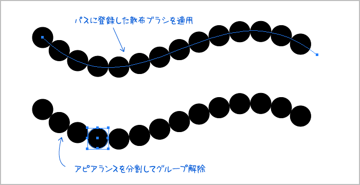 イラレ パス に 沿っ て 配置